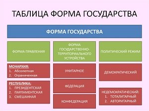Замовити курсову роботу за формами держави